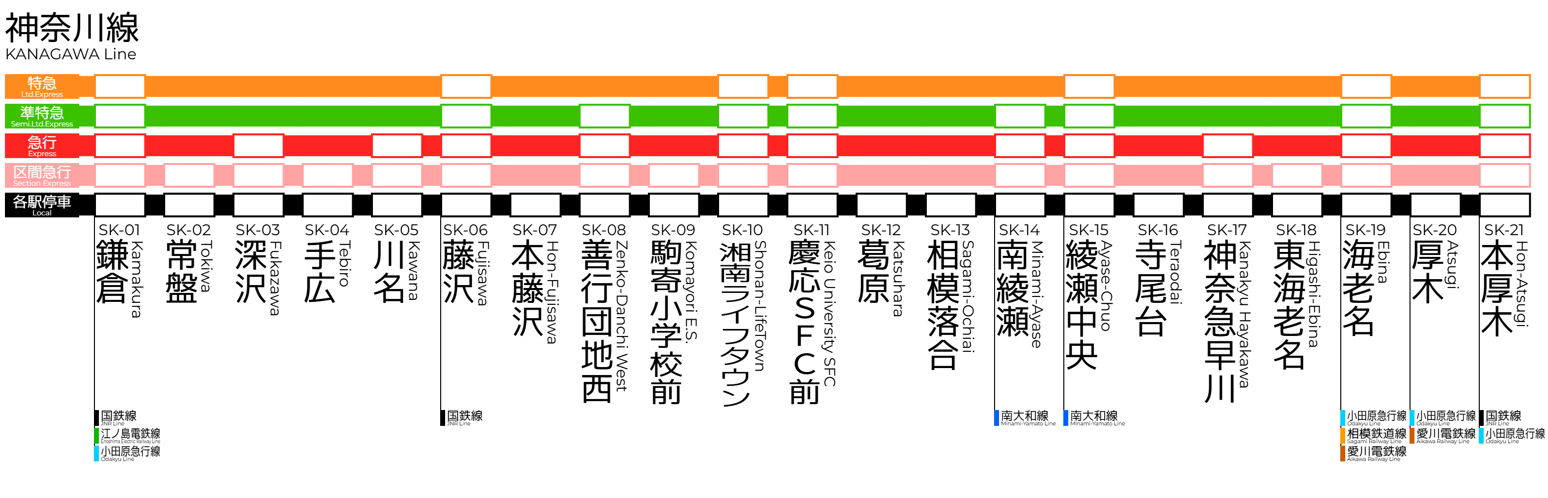 神奈川線路線図