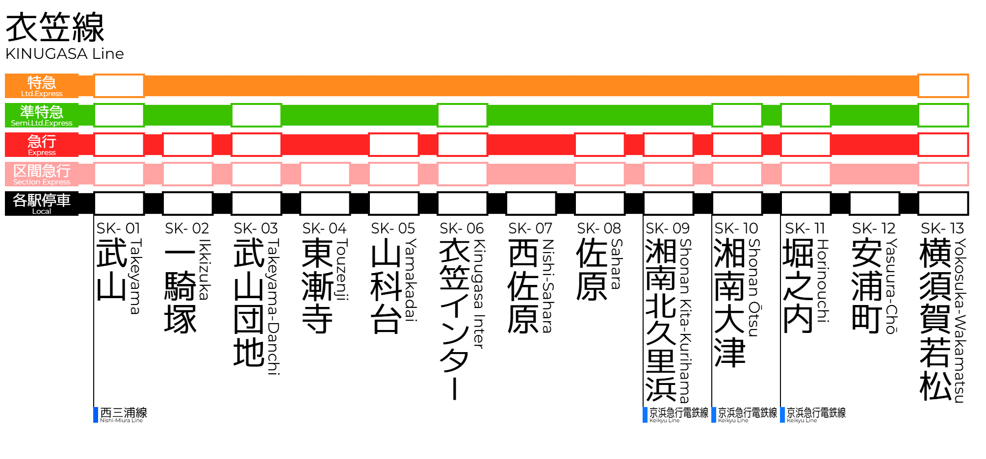 衣笠線線路線図