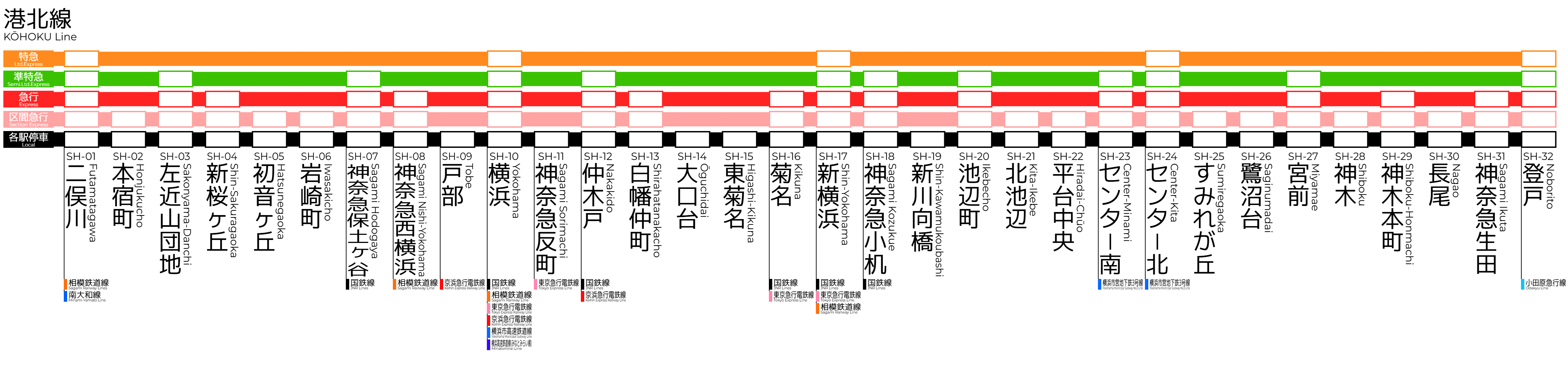 港北線路線図
