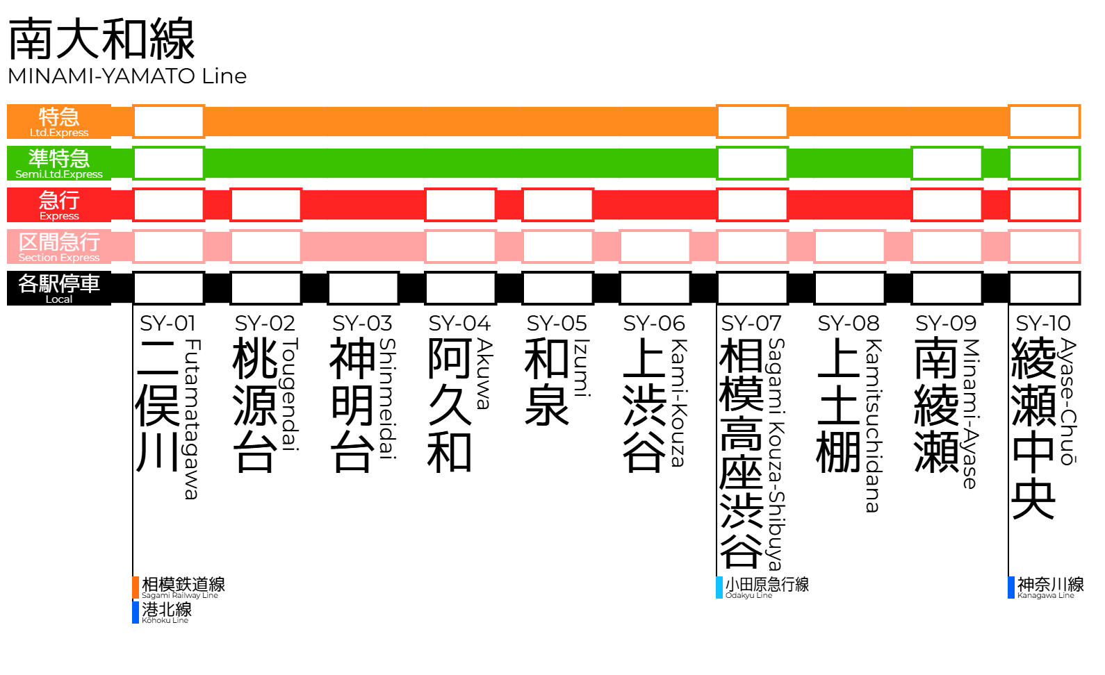 南大和線路線図