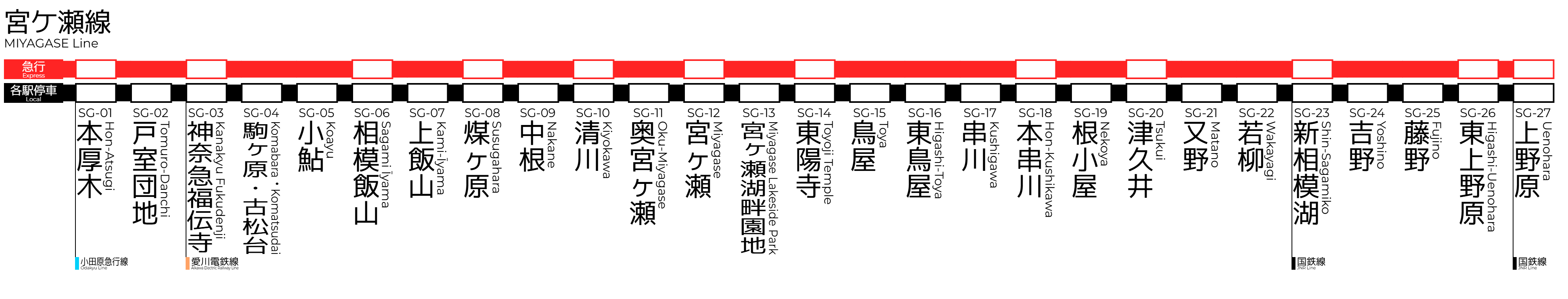 宮ケ瀬線路線図