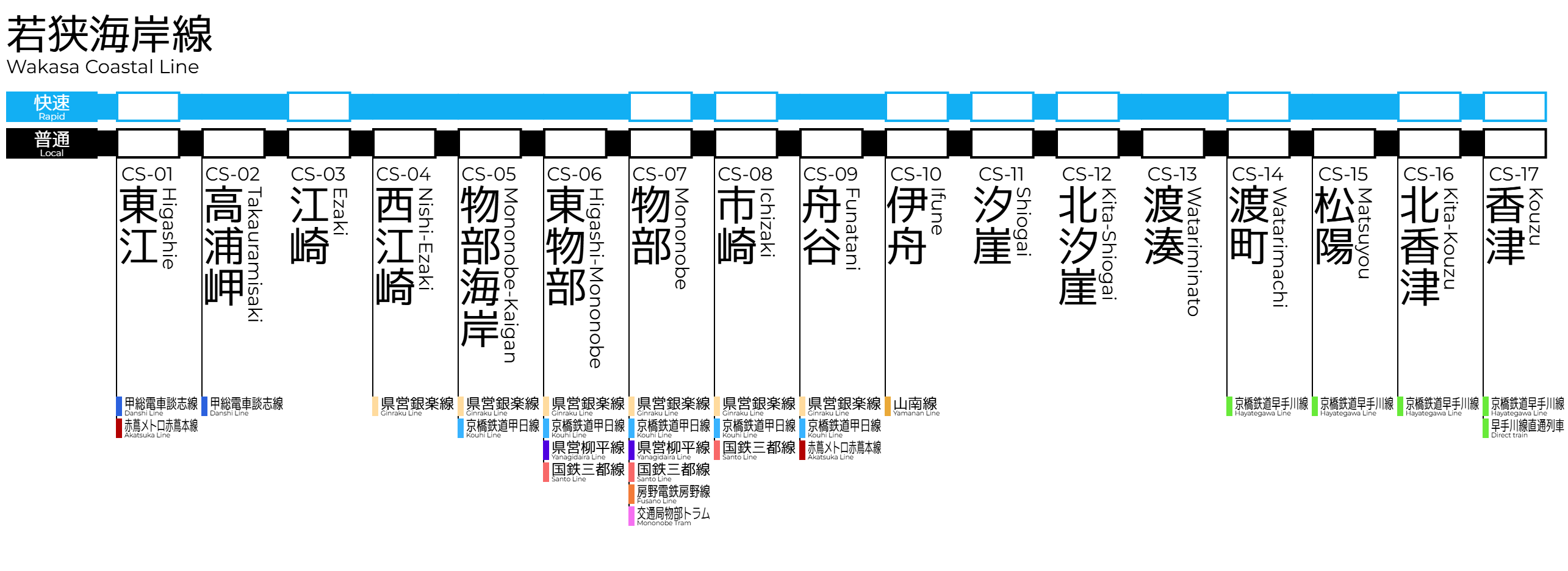 路線図が表示できませんでした。
